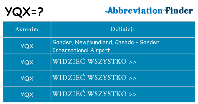 Co yqx oznaczać