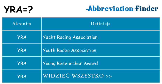 Co yra oznaczać