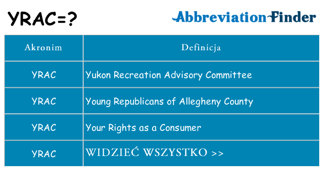 Co yrac oznaczać