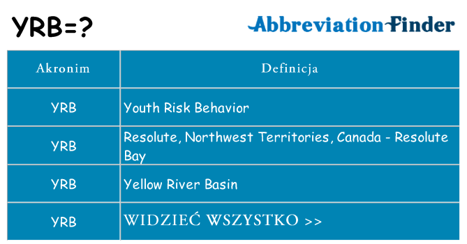 Co yrb oznaczać