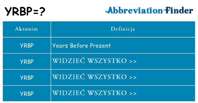 Co yrbp oznaczać