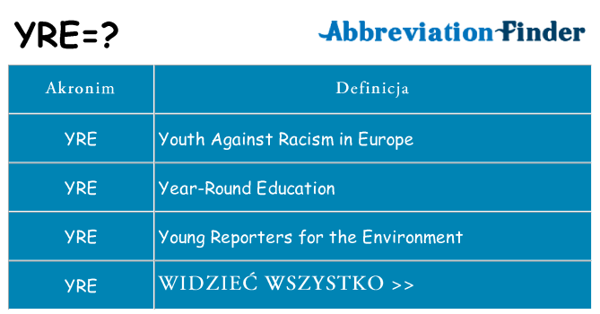 Co yre oznaczać