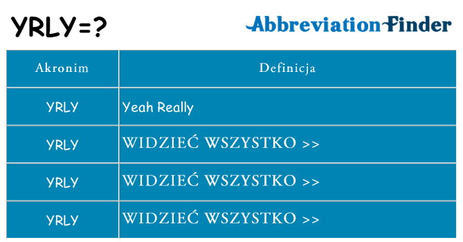 Co yrly oznaczać