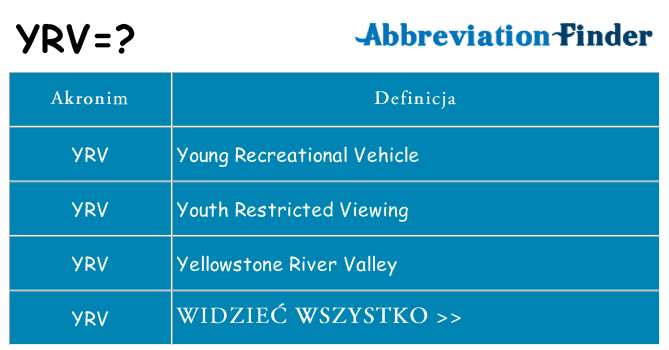 Co yrv oznaczać