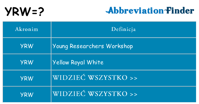 Co yrw oznaczać