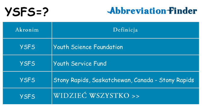 Co ysfs oznaczać