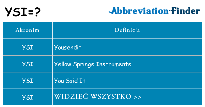 Co ysi oznaczać