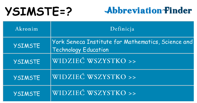 Co ysimste oznaczać