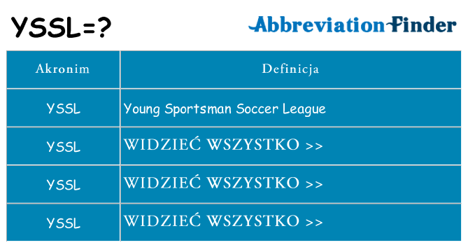 Co yssl oznaczać