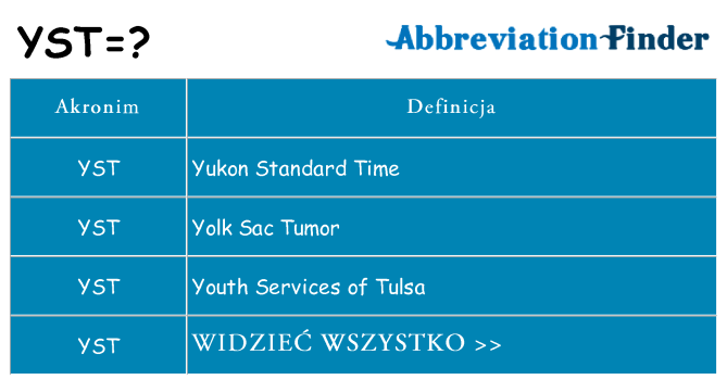 Co yst oznaczać