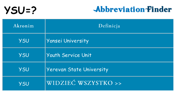 Co ysu oznaczać
