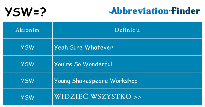 Co ysw oznaczać