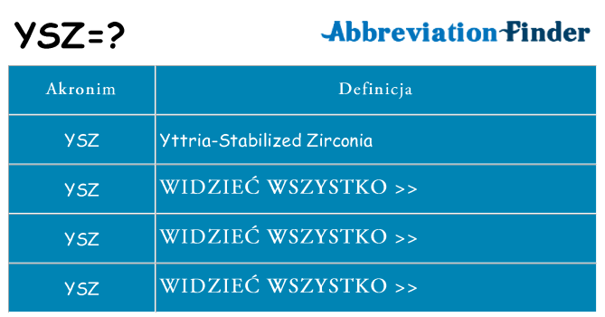 Co ysz oznaczać