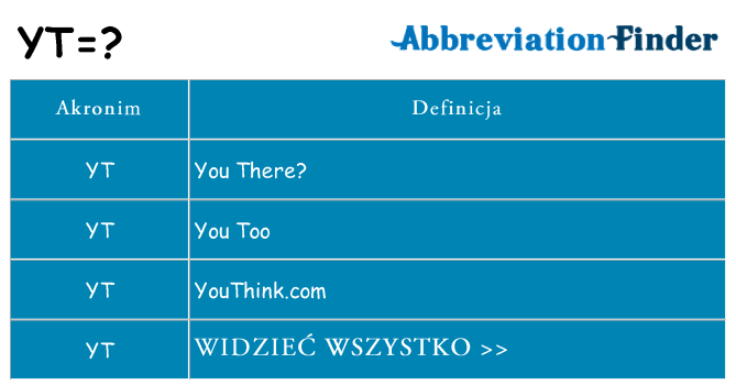 Co yt oznaczać