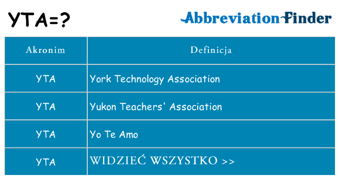 Co yta oznaczać