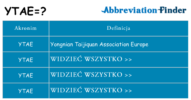Co ytae oznaczać