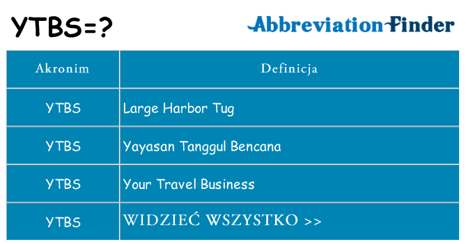 Co ytbs oznaczać