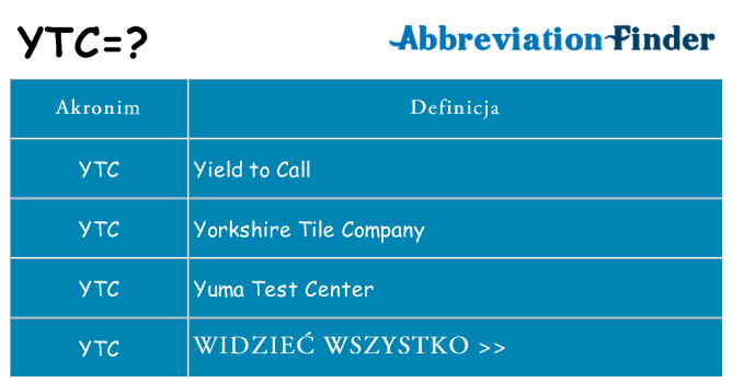 Co ytc oznaczać