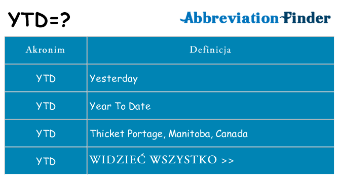 Co ytd oznaczać