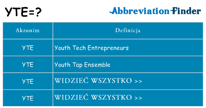 Co yte oznaczać