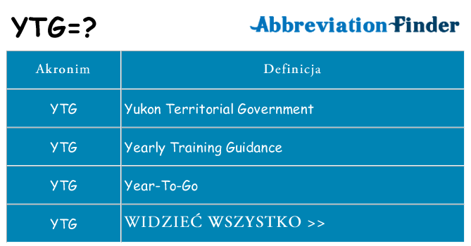Co ytg oznaczać