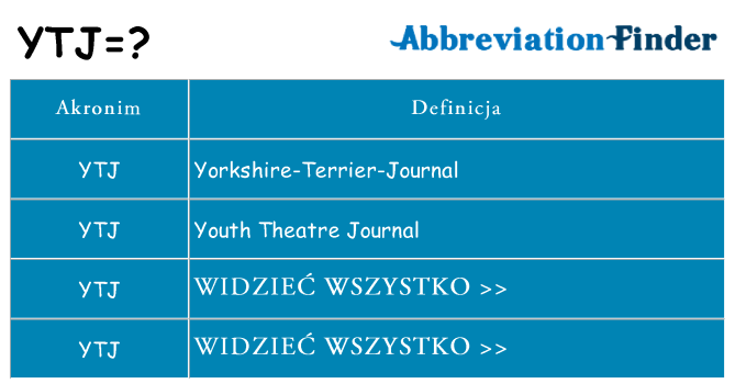 Co ytj oznaczać