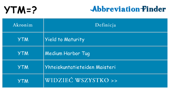Co oznacza YTM?