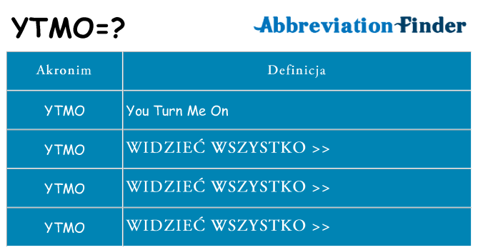 Co ytmo oznaczać