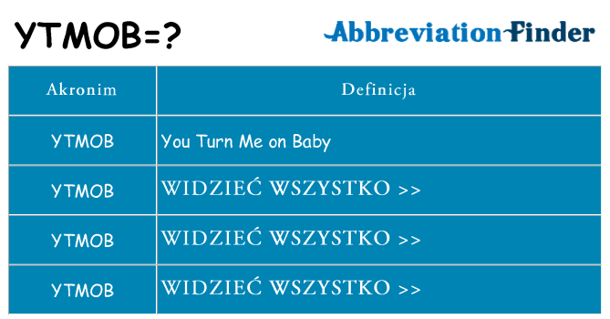 Co ytmob oznaczać