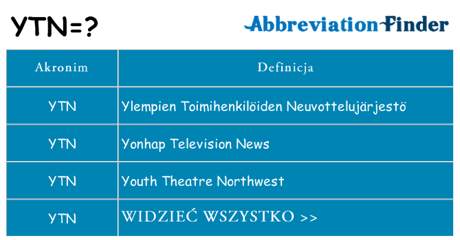 Co ytn oznaczać