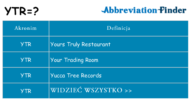Co ytr oznaczać