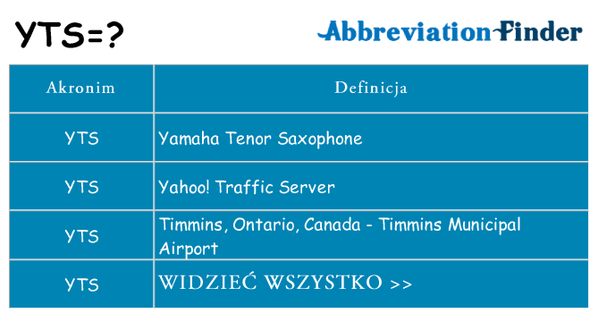 Co yts oznaczać