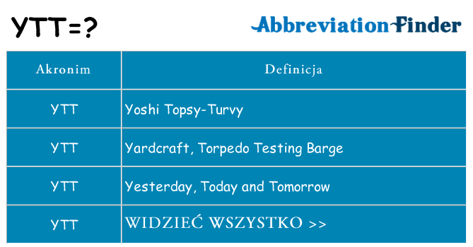 Co ytt oznaczać