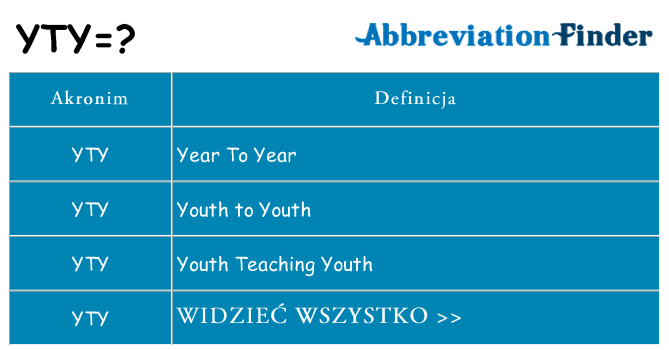 Co yty oznaczać