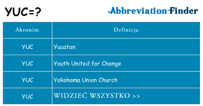 Co yuc oznaczać