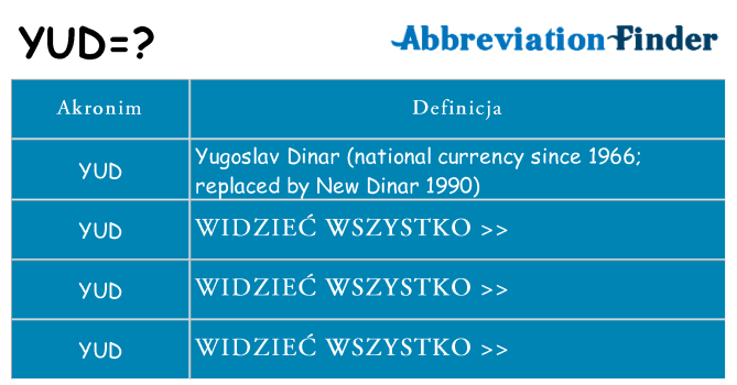 Co yud oznaczać