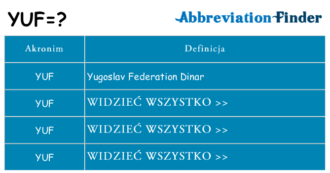 Co yuf oznaczać
