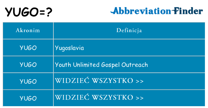 Co yugo oznaczać