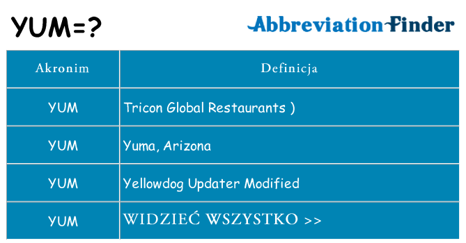 Co yum oznaczać