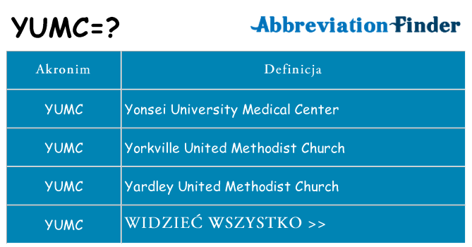 Co yumc oznaczać