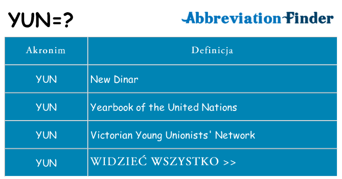 Co yun oznaczać
