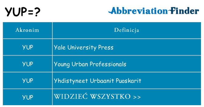 Co yup oznaczać