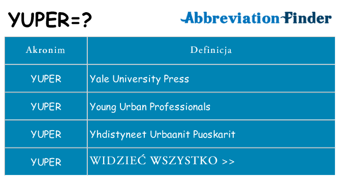 Co yuper oznaczać