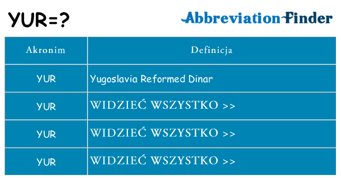 Co yur oznaczać