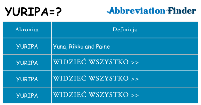 Co yuripa oznaczać