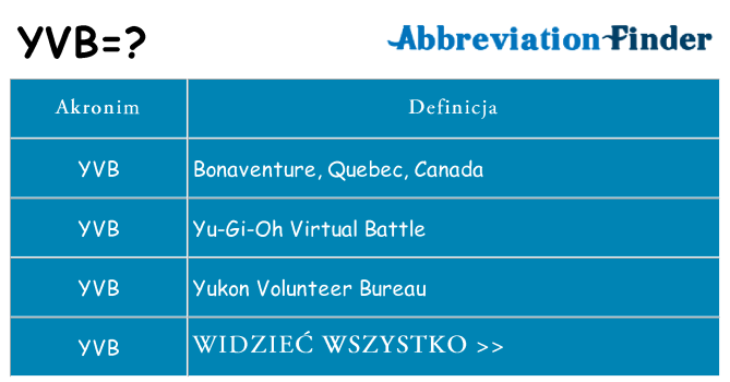 Co yvb oznaczać