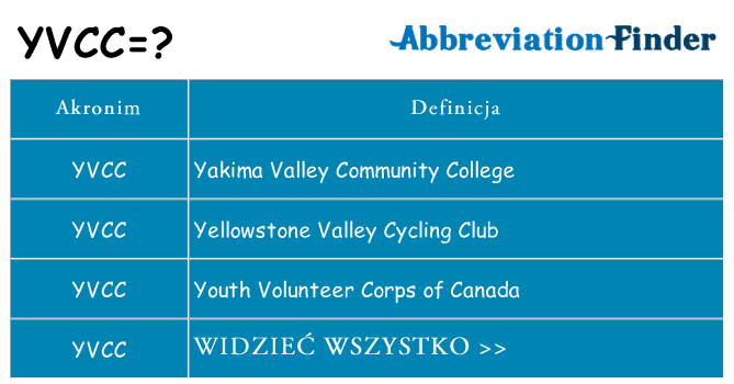 Co yvcc oznaczać