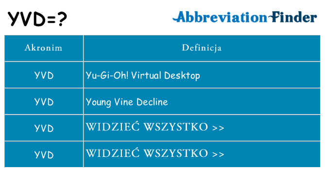 Co yvd oznaczać