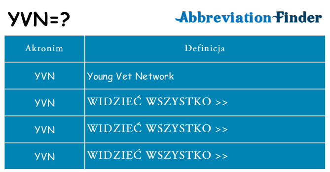 Co yvn oznaczać