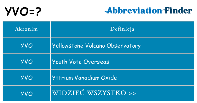 Co yvo oznaczać
